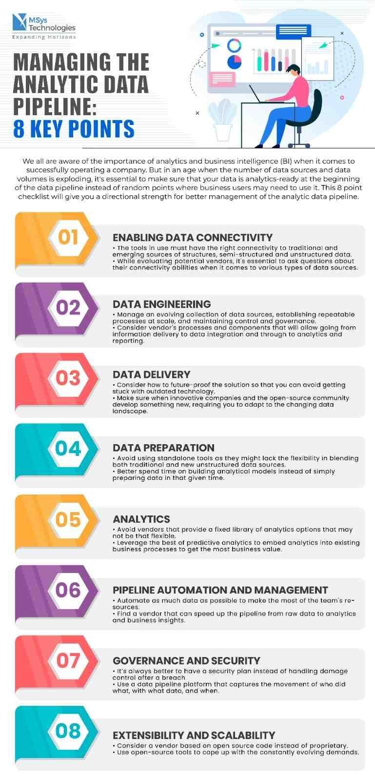 AI-Powered DevOps Toolchain Infographic