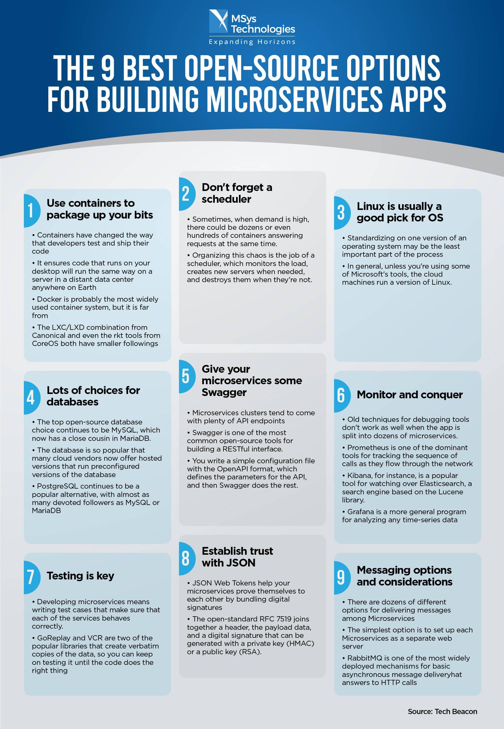 AI-Powered DevOps Toolchain Infographic