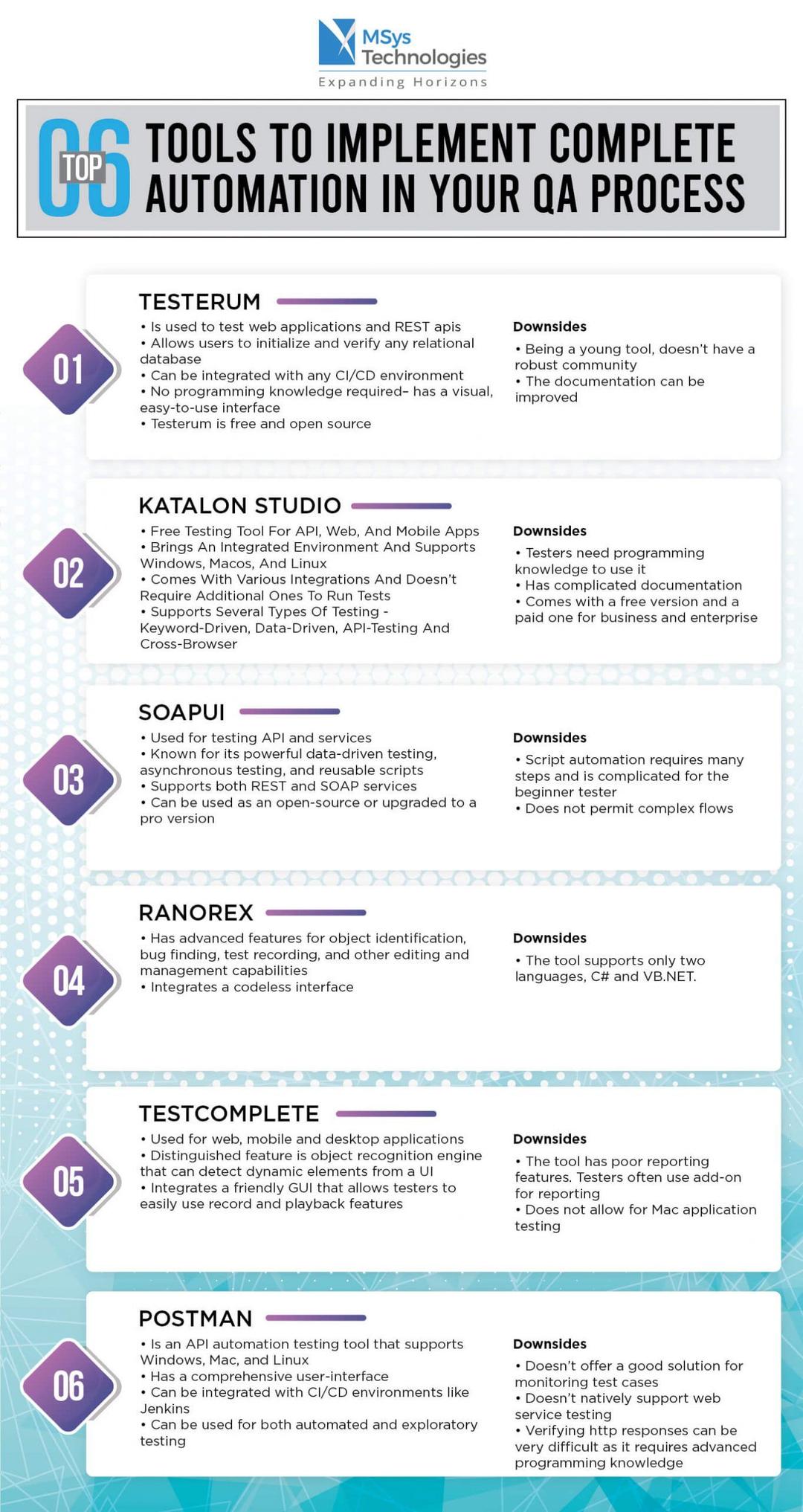 Top 6 Tools to Implement Complete Automation in Your QA Process