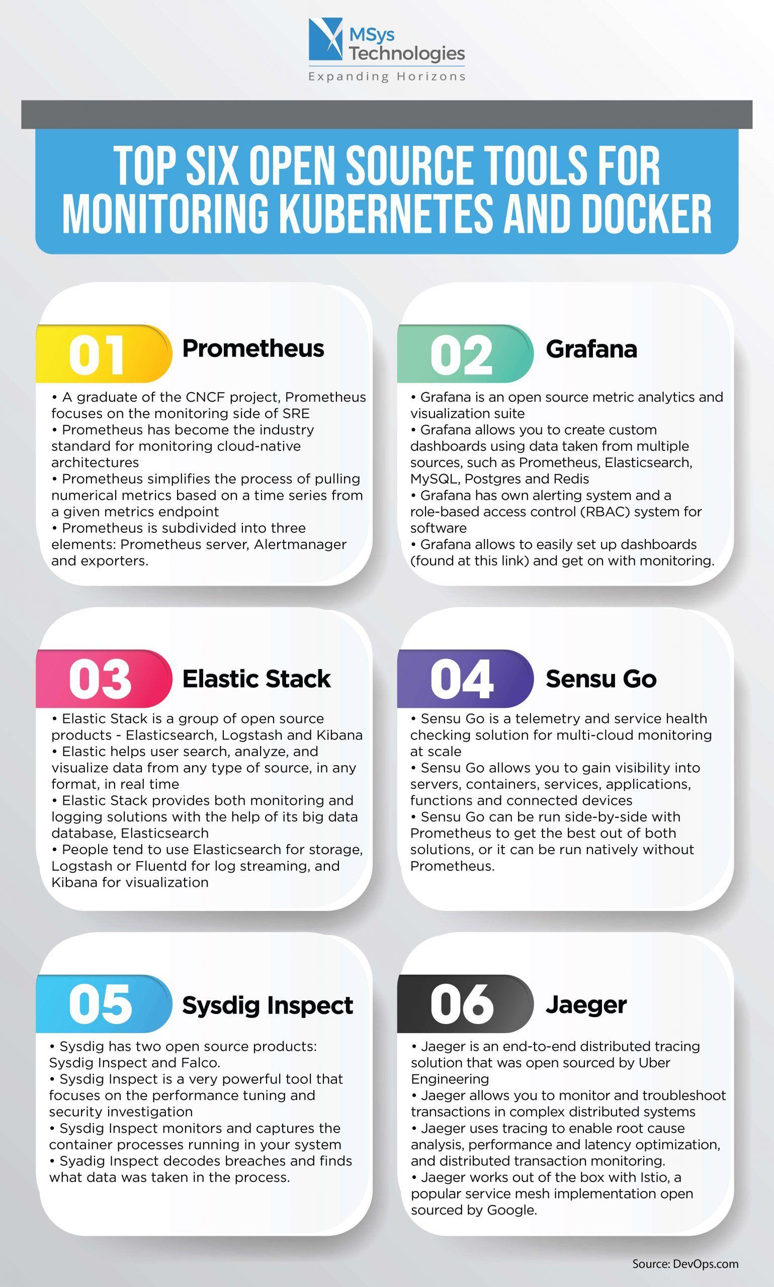 AI-Powered DevOps Toolchain Infographic