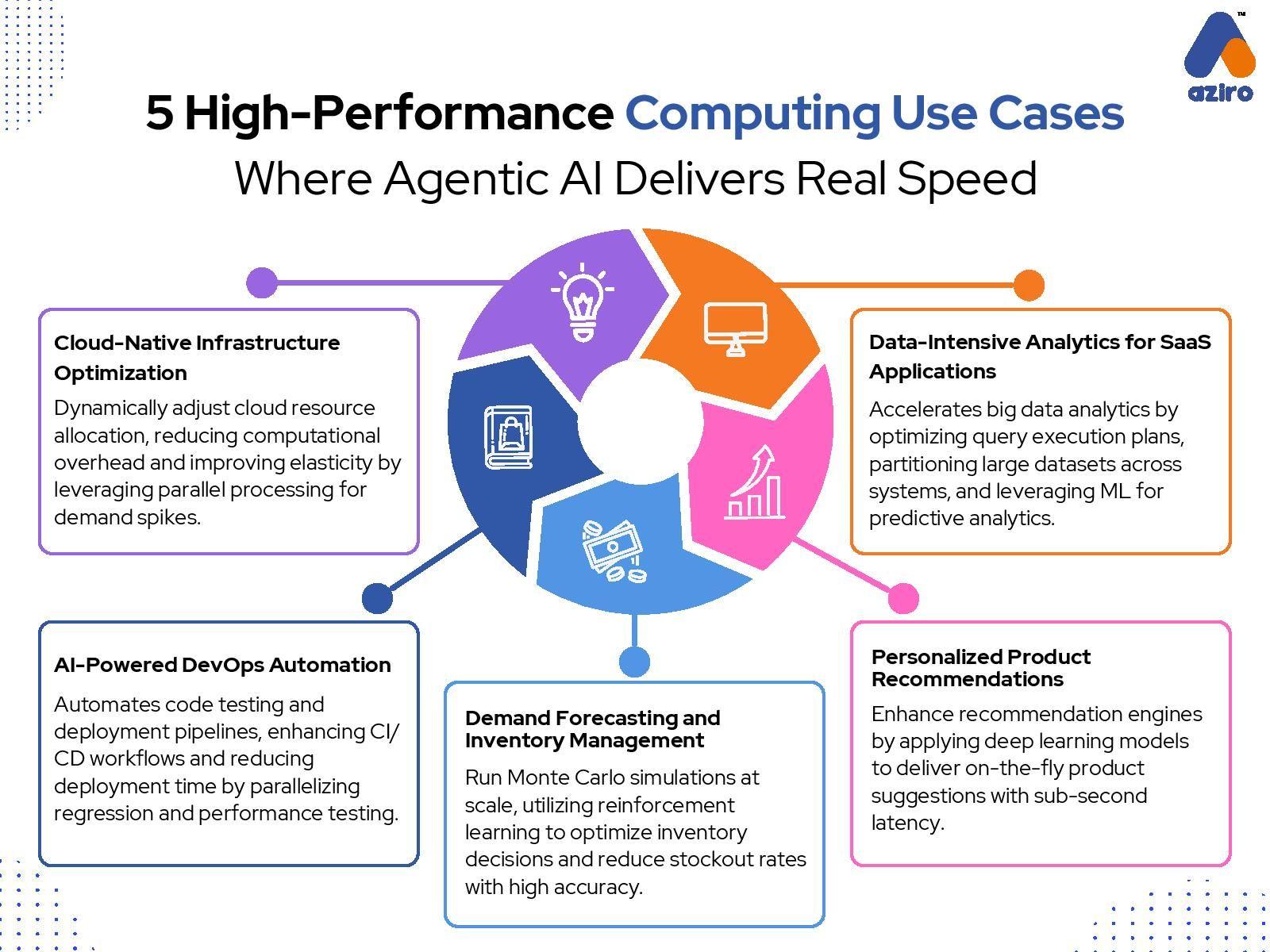 AI-Powered DevOps Toolchain Infographic
