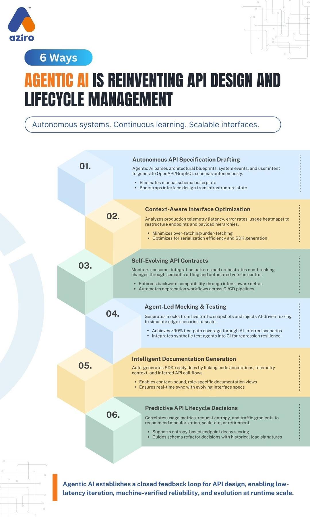 Ways Agentic AI Is Reinventing API Design and Lifecycle Management