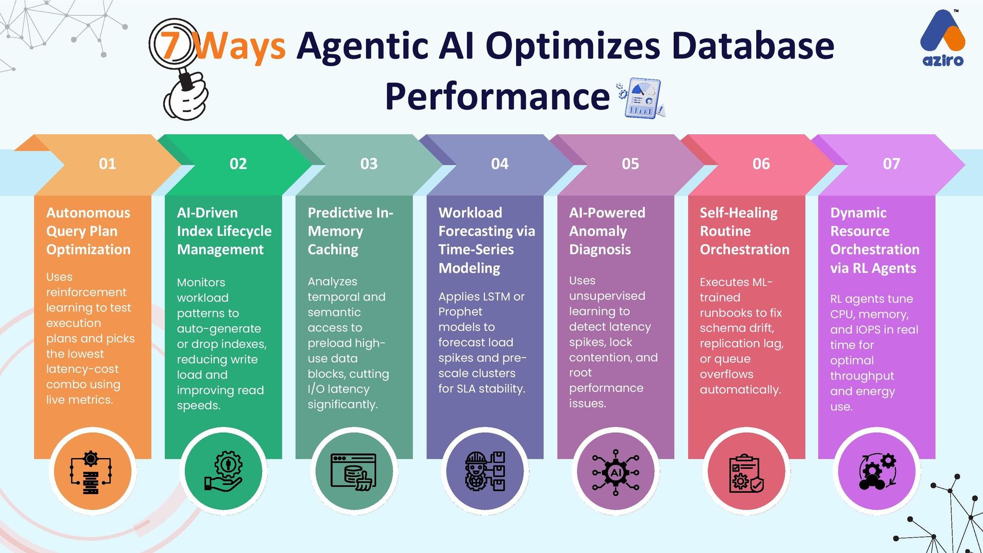 AI-Powered DevOps Toolchain Infographic