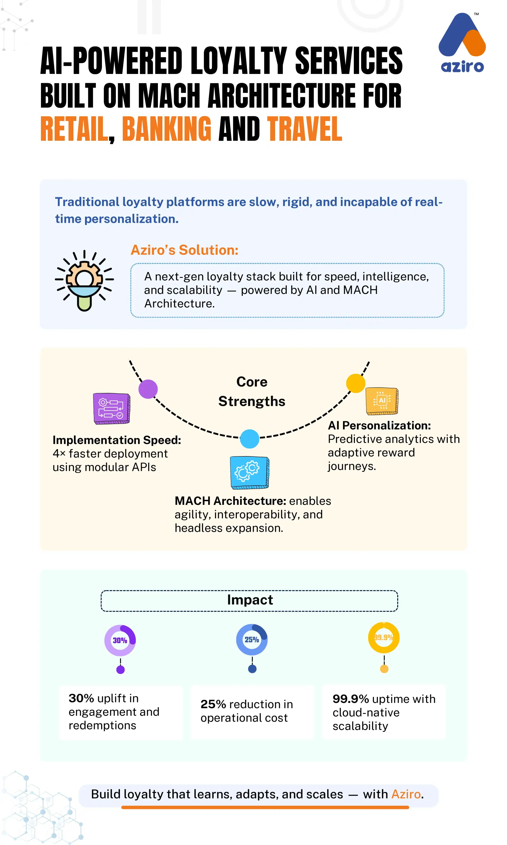 AI-Powered DevOps Toolchain Infographic
