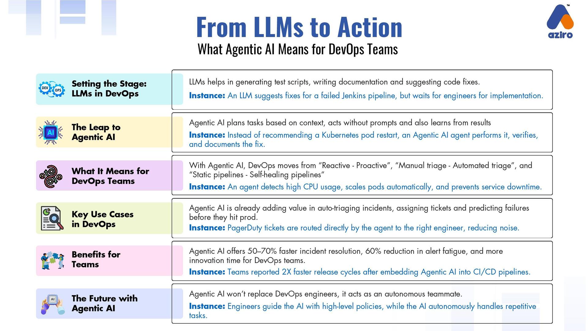 AI-Powered DevOps Toolchain Infographic