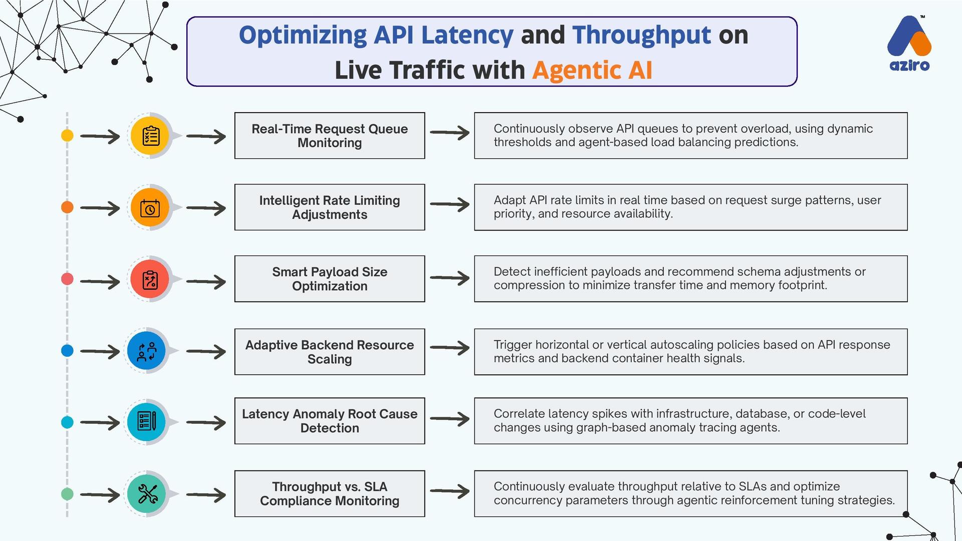 AI-Powered DevOps Toolchain Infographic