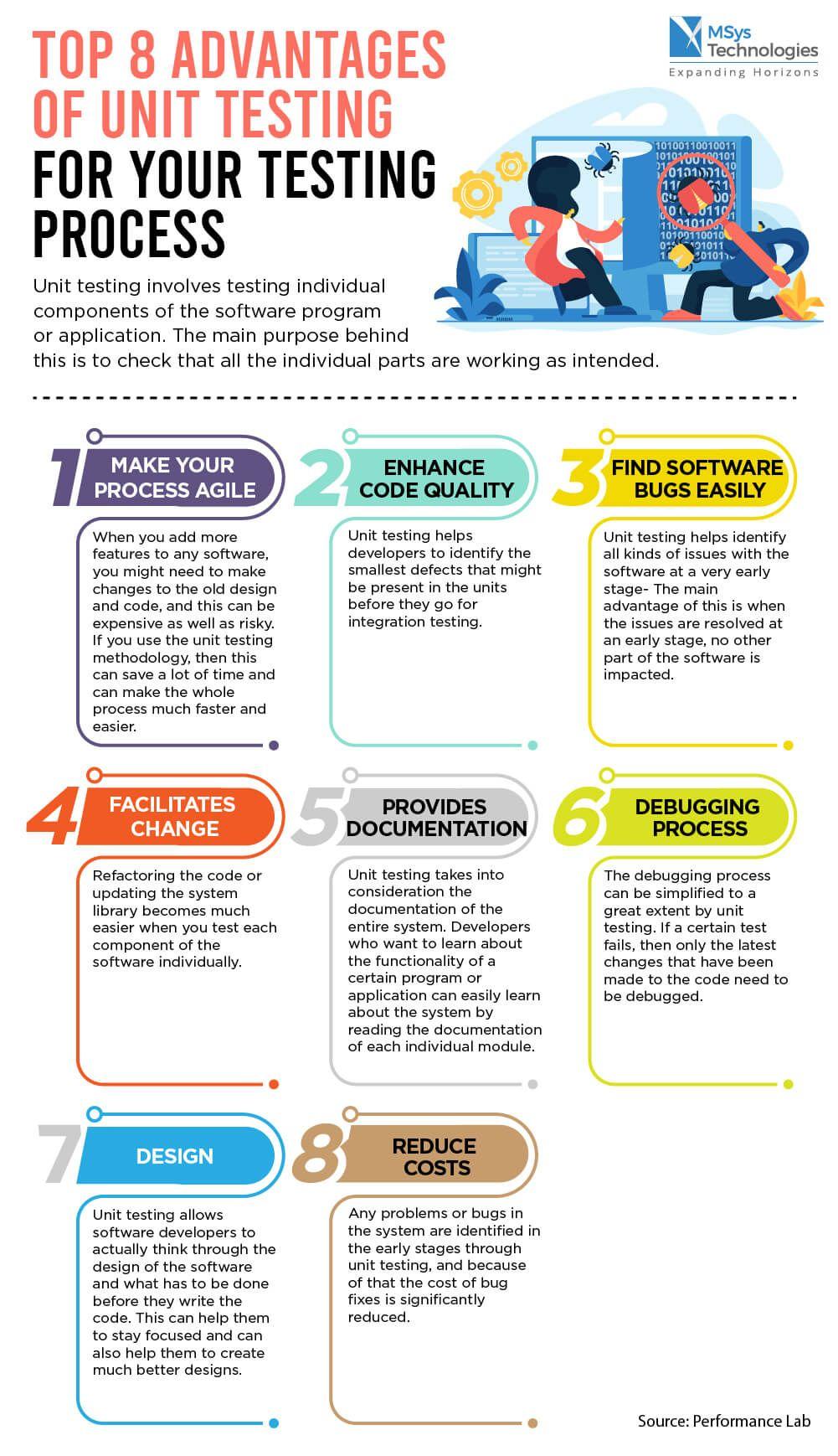 Top 8 Advantages of Unit Testing for your Testing Process